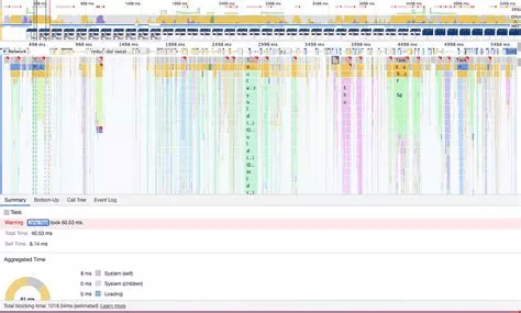 Analyse des performances