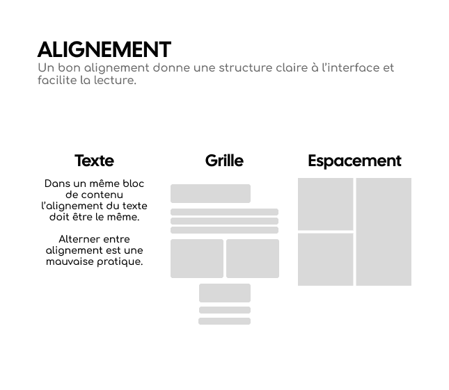 crap : alignement