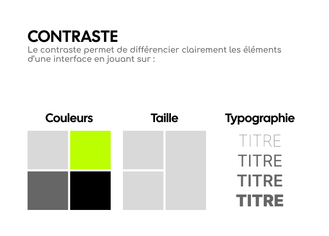 crap : contraste
