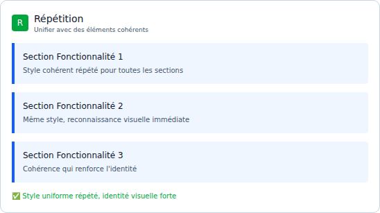 crap : répétition