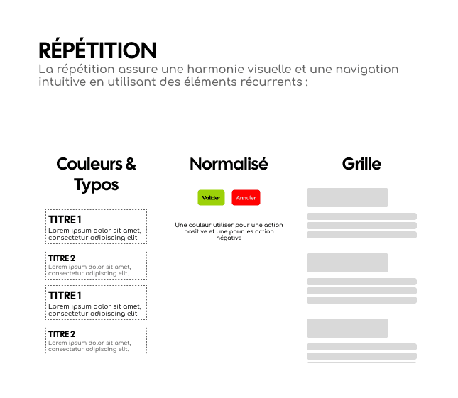 crap : répétition